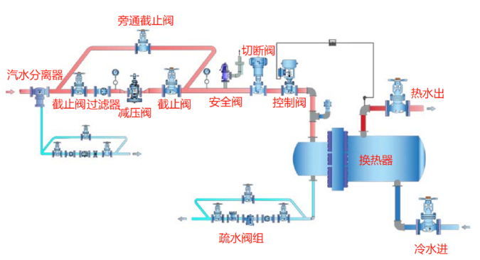 图片关键词