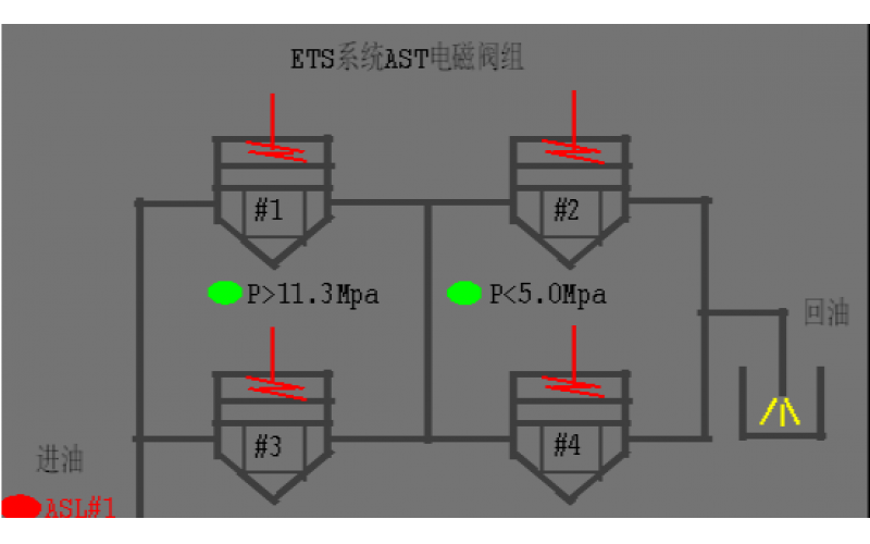 #2机组AST电磁多宝在线注册,多宝（中国）试验油压波动分析原因