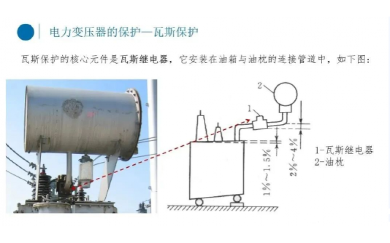 电厂变压器瓦斯保护你知道吗？-北京多宝在线注册,多宝（中国）