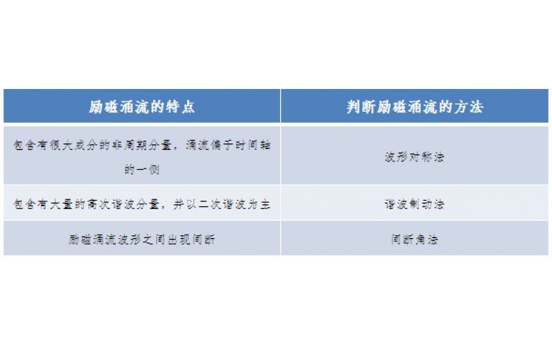 一种允许错误动作的继电保护-广东多宝在线注册,多宝（中国）