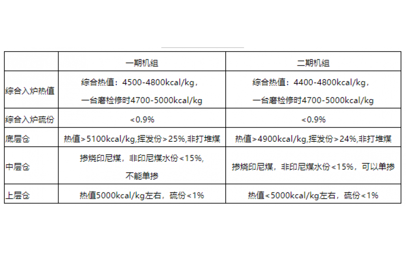 火电机组燃料智能化配煤掺烧探索和实践-贵州多宝在线注册,多宝（中国）