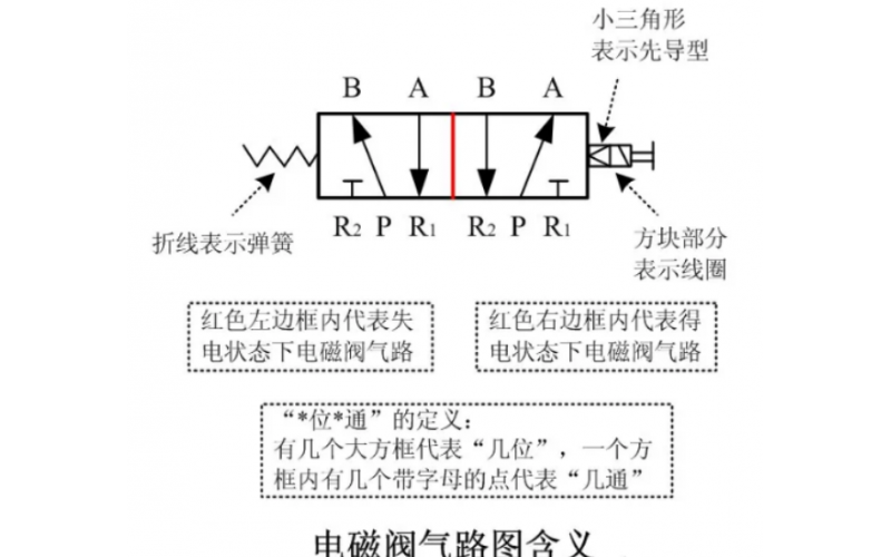 快速判断电磁多宝在线注册,多宝（中国）的好坏方法分享