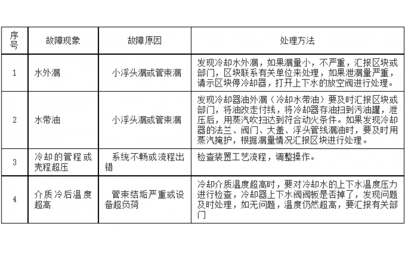 换热设备操作规程知识分享