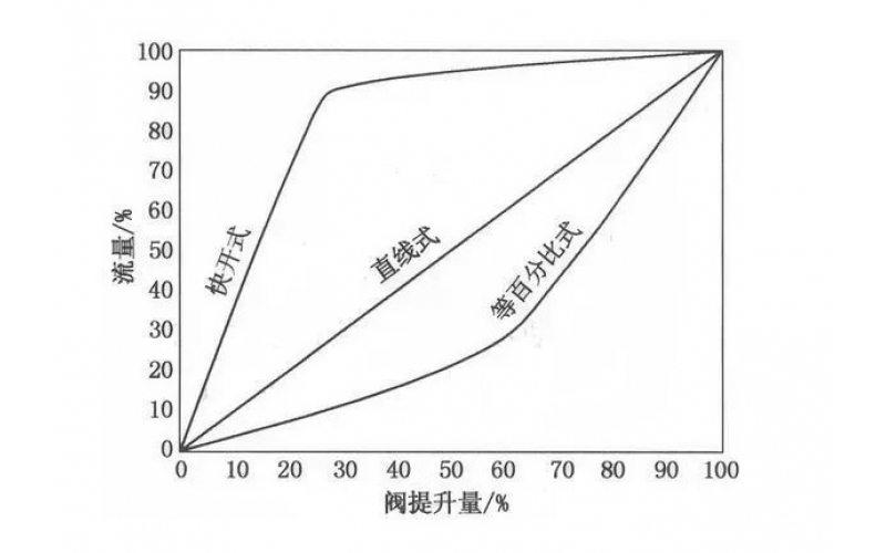 防喘振多宝在线注册,多宝（中国）怎么选？喘振要求